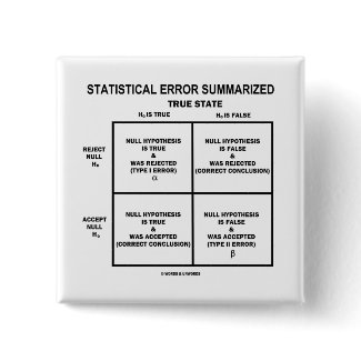 Statistical Error Summarized (Hypothesis Testing) button
