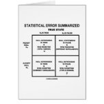 Statistical Error Summarized (Hypothesis Testing) Card