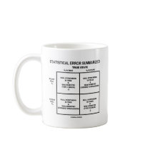 Statistical Error Summarized (Hypothesis Testing) Mug