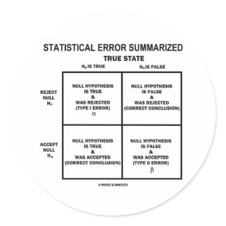 Statistical Error Summarized (Hypothesis Testing) sticker