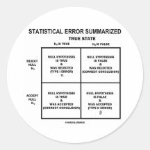 Statistical Error Summarized (Hypothesis Testing) Round Sticker