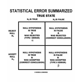 Statistical Error Summarized (Hypothesis Testing) shirt