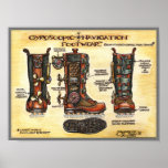 Steampunk Gyroscopic Navigation Footwear Print posters