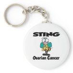 STING Ovarian Cancer Keychains