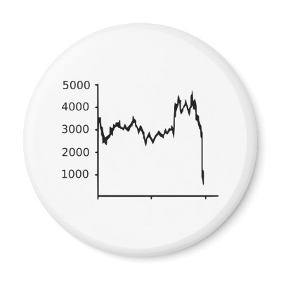 Stock Market - Recession Magnet