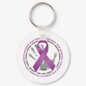 Stop Domestic Violence Ribbon keychains by fightcancertees Stop Domestic Violence Ribbon keychains
