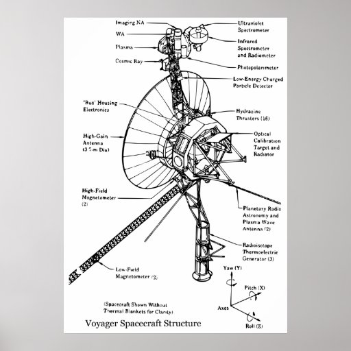 Structural Diagram Of The Space Probe Voyager Poster