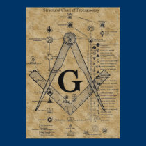 Estrutura da maçonaria posters