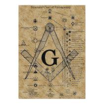Structure of Freemasonry posters by masonicshop Structure of Freemasonry posters