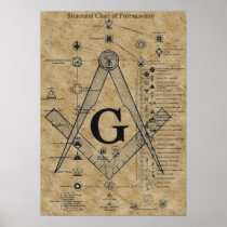 Structure of Freemasonry Posters