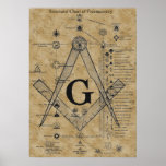 Structure of Freemasonry Posters