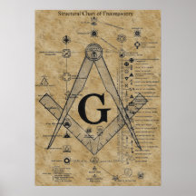 Structure of Freemasonry Posters