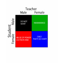 Student-Teacher Sex Scandal Reaction Chart t-shirts by notsafe4work Student-Teacher Sex Scandal Reaction Chart t-shirts