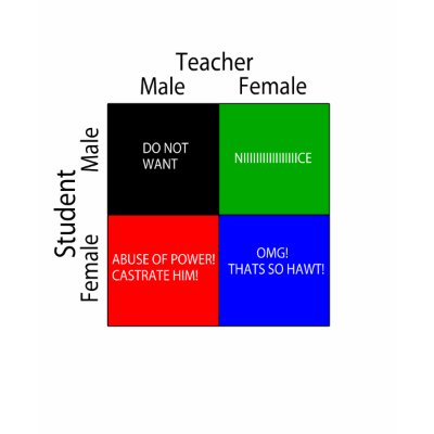 Student-Teacher Sex Scandal Reaction Chart T Shirts by notsafe4work