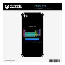 Stylish Periodic Table - Blue & Black Decal For iPhone 4S