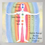 Subtle Energy Bodies & Chakras Posters