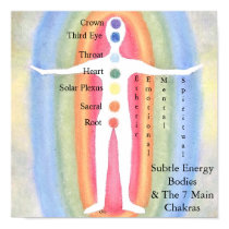 Subtle Energy Bodies & Chakras posters