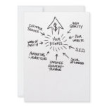 Successful Business Marketing Flow Chart Personalized Invitation