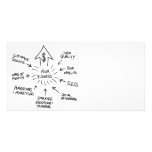 Successful Business Marketing Flow Chart Photo Card Template