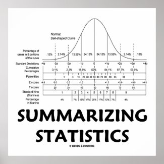Summarizing Statistics (Bell Curve Distribution) Posters