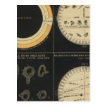 Sun, Spots on the Sun, Transits of Mercury & Venus Post Cards