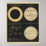 Sun, Spots on the Sun, Transits of Mercury & Venus Posters