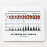Sunspot Patterns (Solar Variations) Mousepads