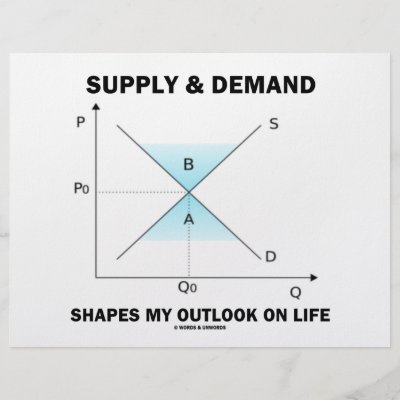 Supply+and+demand+curve+