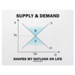 Supply &amp; Demand Shapes My Outlook On Life (Econ) Customized Letterhead