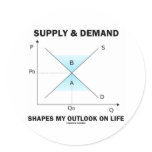 Supply & Demand Shapes My Outlook On Life (Econ) Round Sticker
