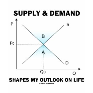 Supply & Demand Shapes My Outlook On Life (Econ) shirt