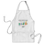 Support Photosynthesis Exhale (Environmental) Apron