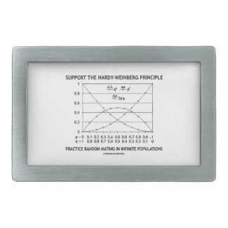 Support The Hardy-Weinberg Principle Practice Belt Buckle