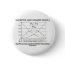 Support The Hardy-Weinberg Principle Practice Buttons Support The Hardy-Weinberg Principle Practice Buttons