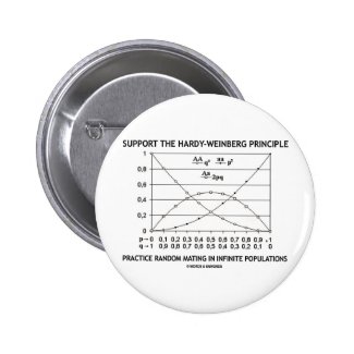 Support The Hardy-Weinberg Principle Practice Buttons