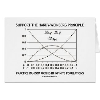 Support The Hardy-Weinberg Principle Practice Greeting Card