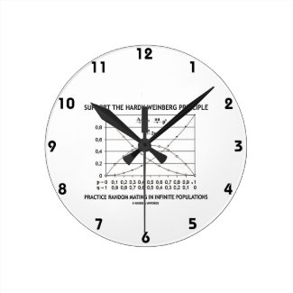 Support The Hardy-Weinberg Principle Practice Wall Clocks