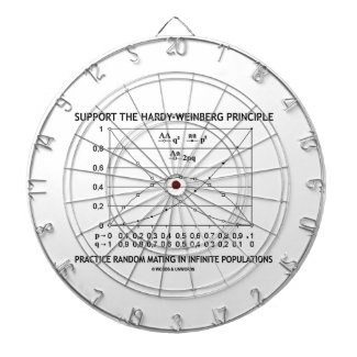 Support The Hardy-Weinberg Principle Practice Dartboards