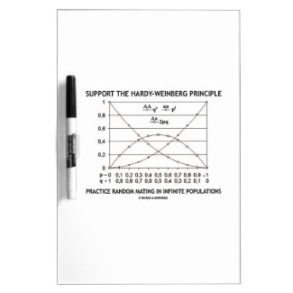 Support The Hardy-Weinberg Principle Practice Dry-Erase Boards