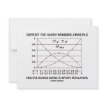 Support The Hardy-Weinberg Principle Practice Personalized Announcement