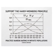 Support The Hardy-Weinberg Principle Practice Customized Letterhead