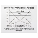 Support The Hardy-Weinberg Principle Practice Customized Letterhead
