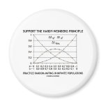 Support The Hardy-Weinberg Principle Practice magnets