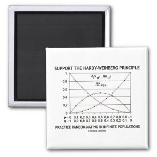 Support The Hardy-Weinberg Principle Practice Refrigerator Magnets
