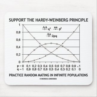Support The Hardy-Weinberg Principle Practice mousepad