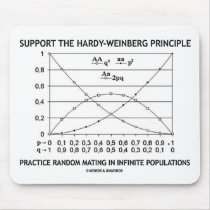 Support The Hardy-Weinberg Principle Practice Mousepad