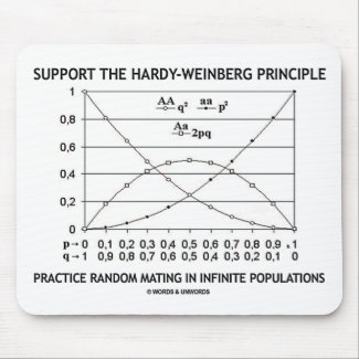 Support The Hardy-Weinberg Principle Practice Mouse Pad