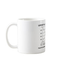 Support The Hardy-Weinberg Principle Practice mugs