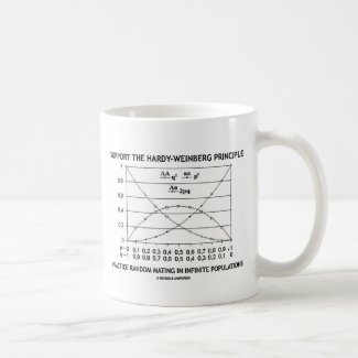 Support The Hardy-Weinberg Principle Practice Classic White Coffee Mug