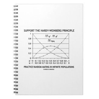 Support The Hardy-Weinberg Principle Practice Journal